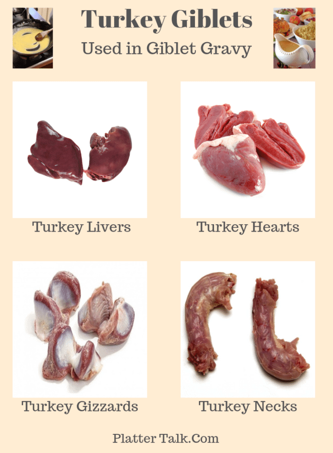 The different giblets used to make gravy