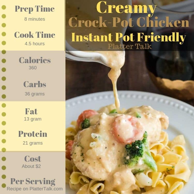 A plate of creamy chicken with nutrition information