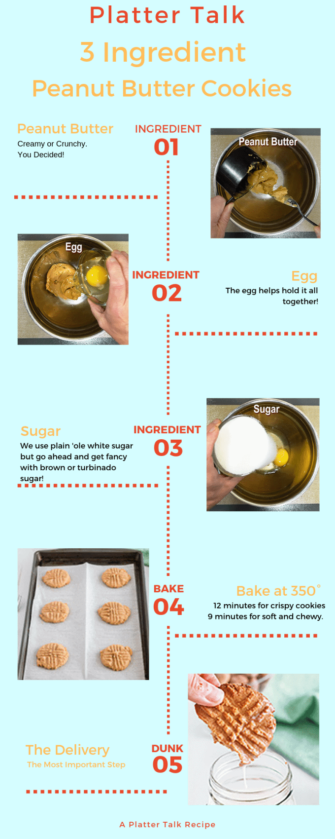 Summary of 3 Ingredient Peanut Butter Cookies.