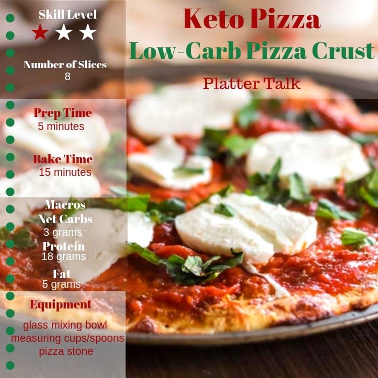 Infogram for keto pizza showing a low carb pizza with mozzarella cheese topping.