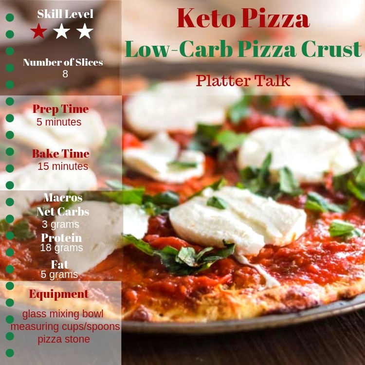 Infogram for keto pizza showing a low carb pizza with mozzarella cheese topping.