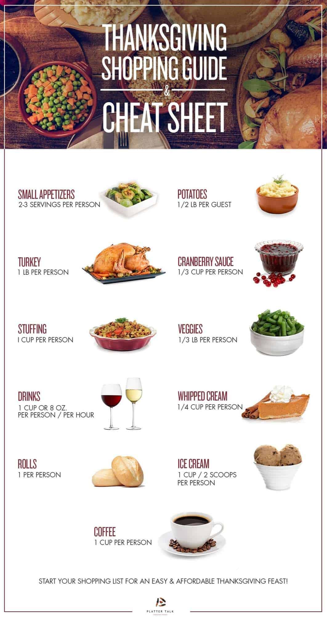 An infogram Thanksgiving cheat sheet